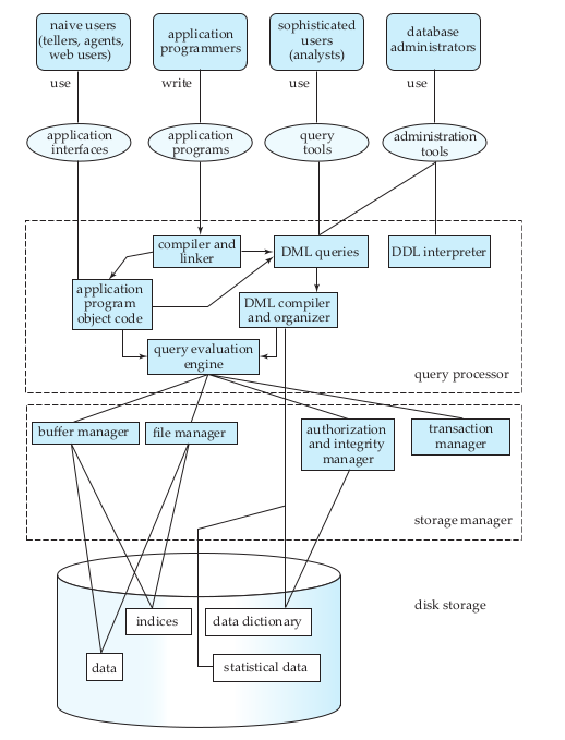 DB-Arch